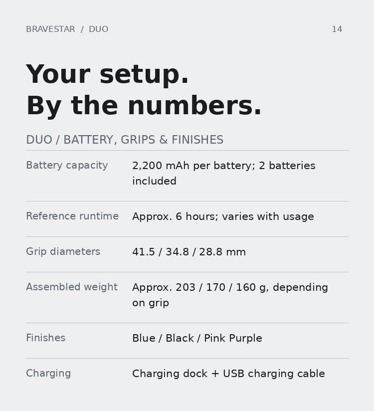 BRAVESTAR DUO — DUO battery, grips and finishes technical specifications